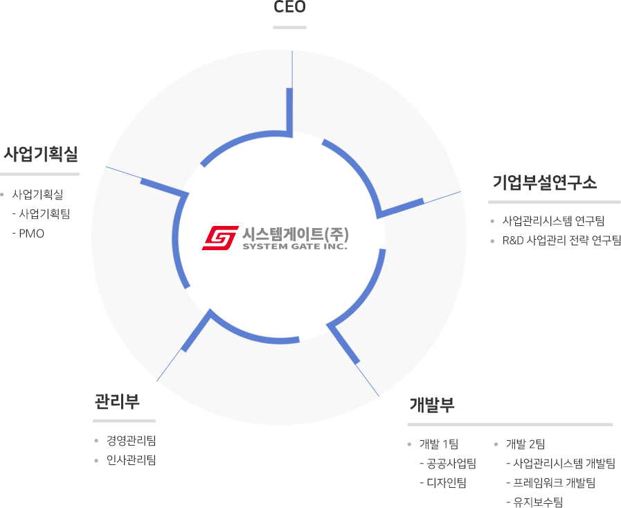 자세한 내용은 하단참고