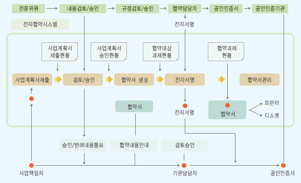 시스템 개념도
