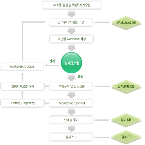 시스템흐름도